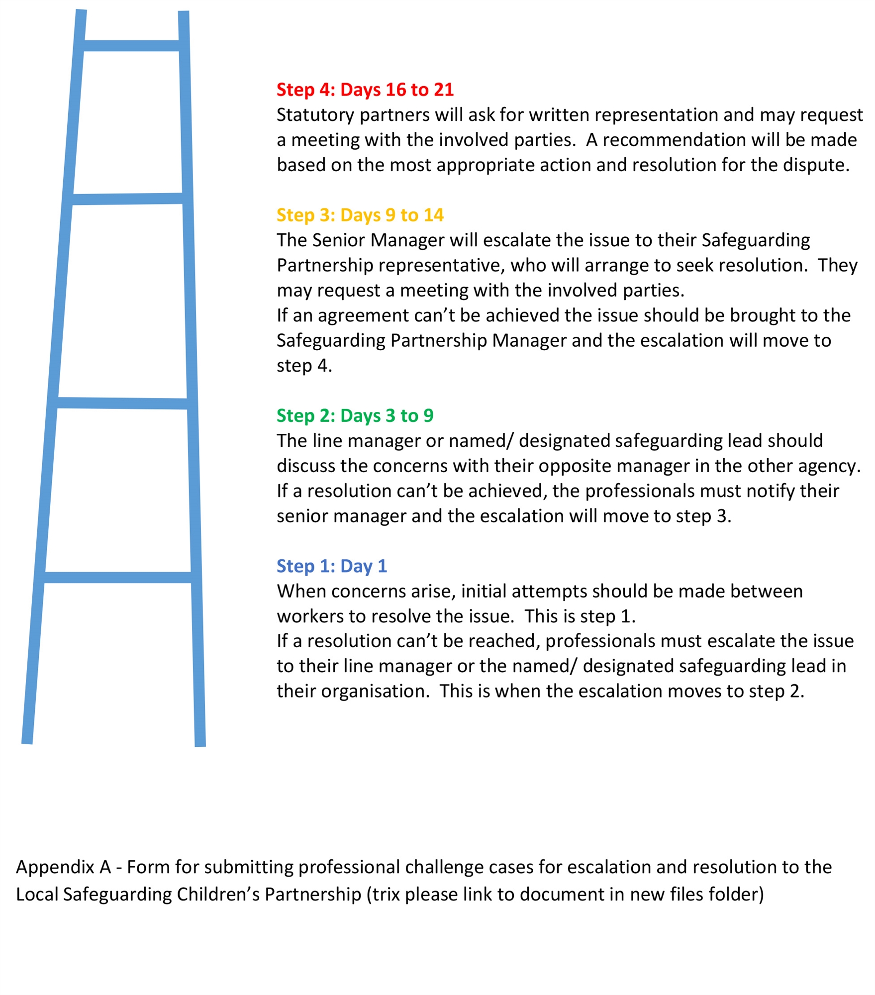 Escalation & Professional challenge